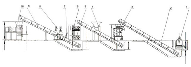 coal briquetting line