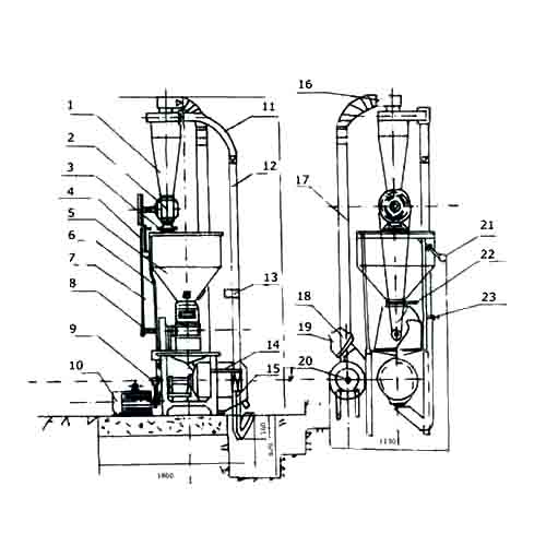 farine machine