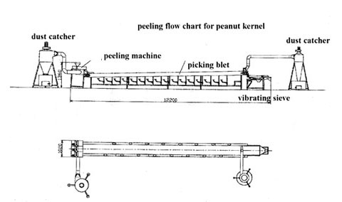 peanut soaking machine