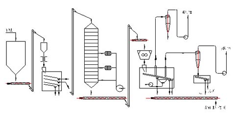 rapeseed huller flowchart