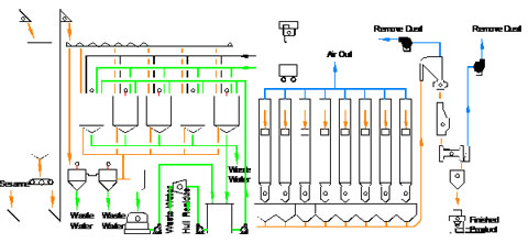 sesame hulling machine