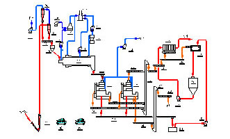 sesame oil refining