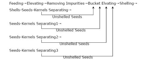 sunflowr hulling machine