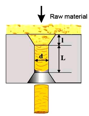 Pellet Press Die Metals for Pellet Press Machines