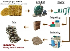 Pellet Making Machine Manufacturers,Pressure Changes