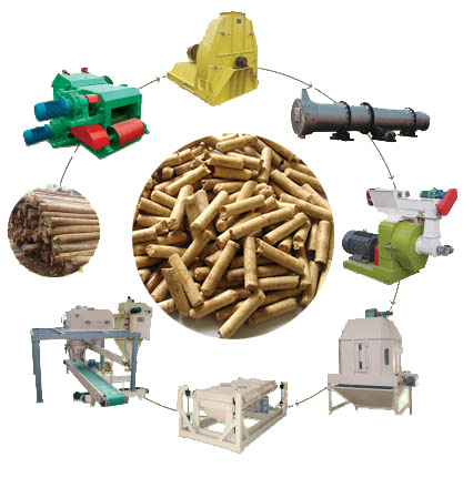 Wood Pellets Mill