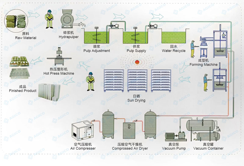 AGICO hot press machine process