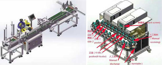 Labeling line