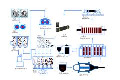 graphite electrode