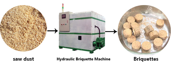 hydraulic briquette machine working principle