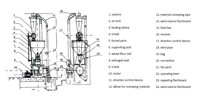 M6FS flour mill structure