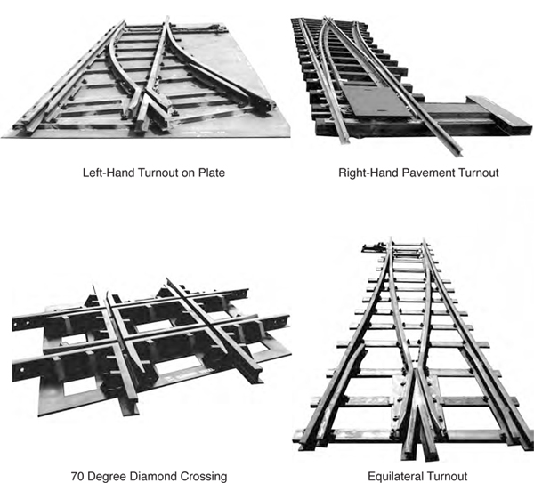 different types of railway turnout