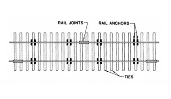 location of rail anchors