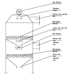 pellet cooler structure