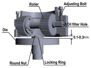 pellet mill roller structure