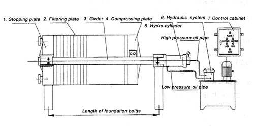 Plate Filter Structure