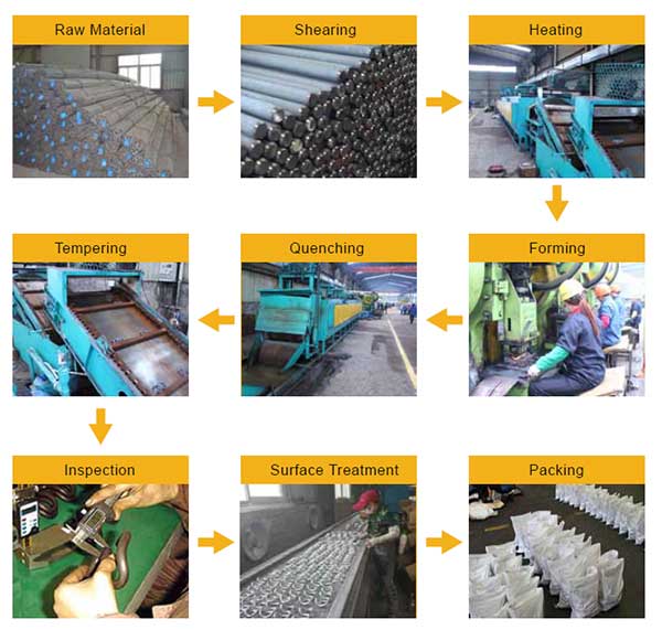 rail clips process procedure