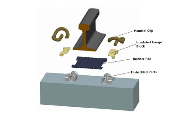 rail pads for E-type rail fastening system