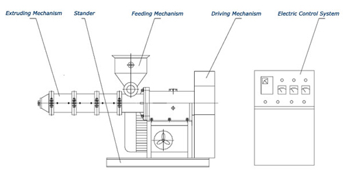 screw extruder structure