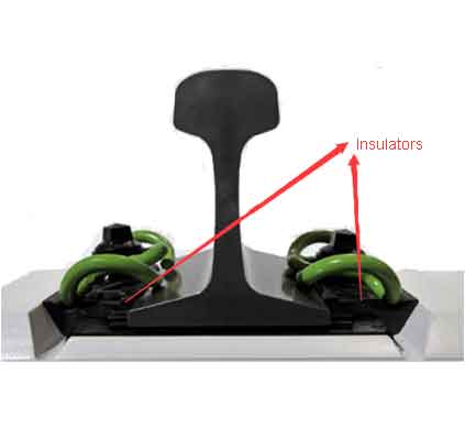 SKL rail fastening system