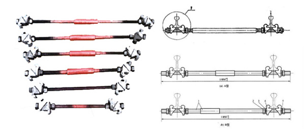 standard rail gauge rod